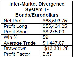 Ruggiero bond trading system
