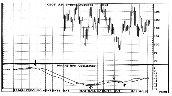 Chart I