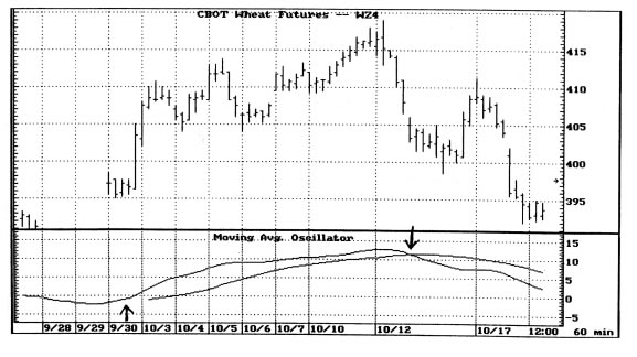 Chart III