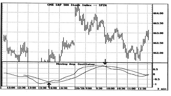 Chart IV