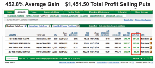 452.8% Average Gain