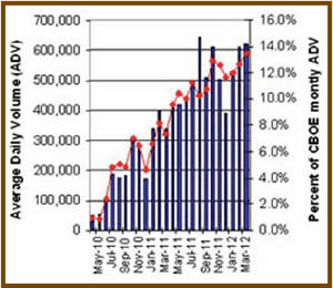 Average Daily Volume