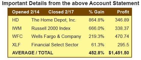 Account Statement