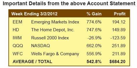 Account Statement 2