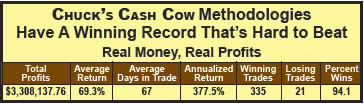 Cash Cow's Winning Record