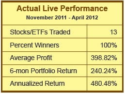 Live Performance Statistcs