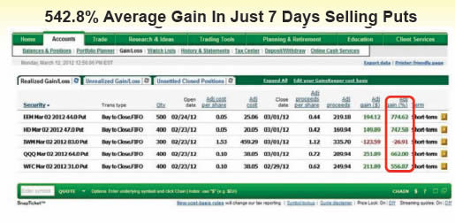 Return Selling Puts