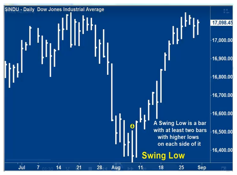 INDU Chart 2