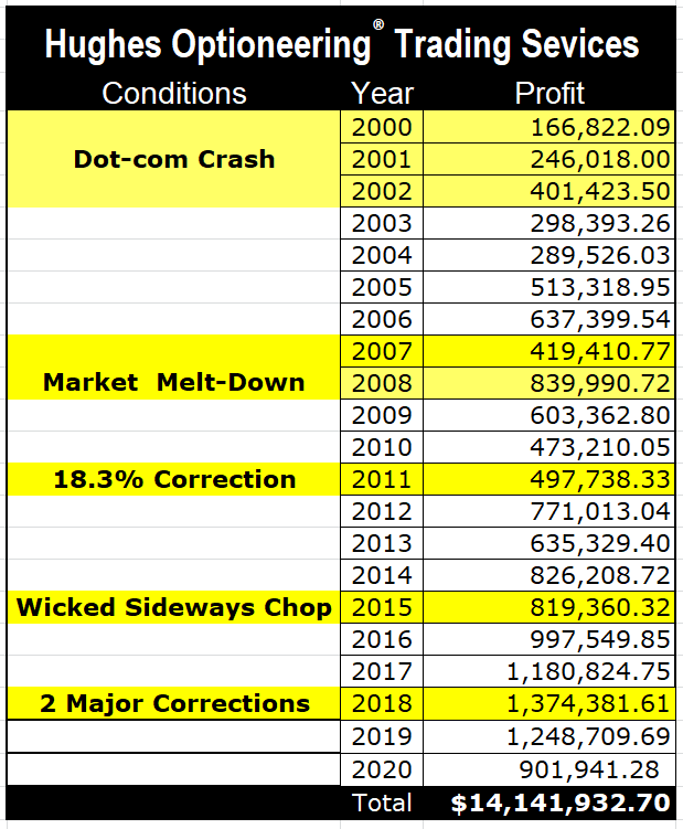 Here's how these trades have performed