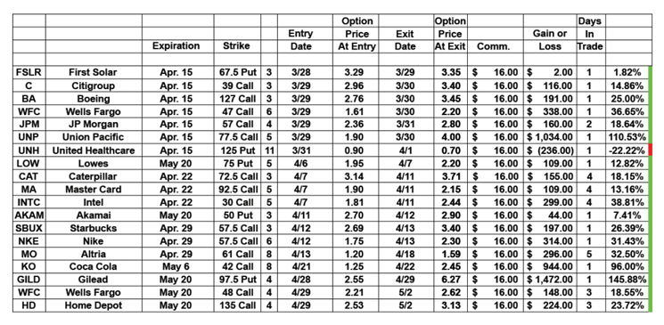 large table of trades, described below