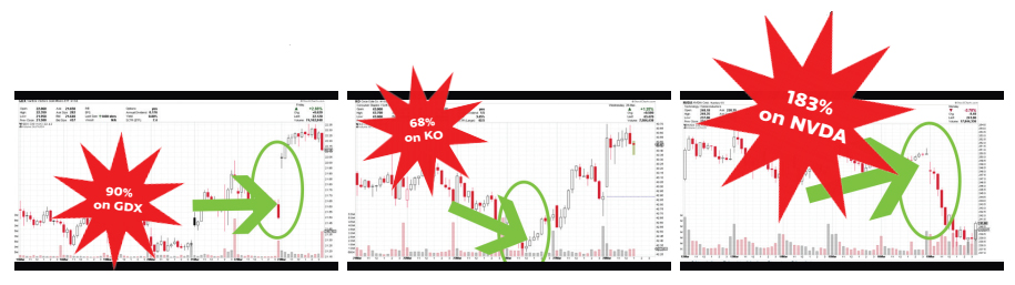 3 Stock charts showing 90% on GDX, 68% on KO, and 183% on NVDA