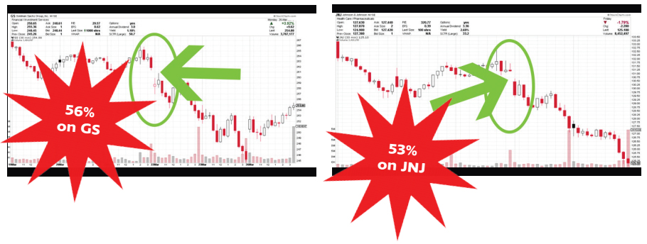 2 stock charts showing 56% on GS and 53% on JNJ