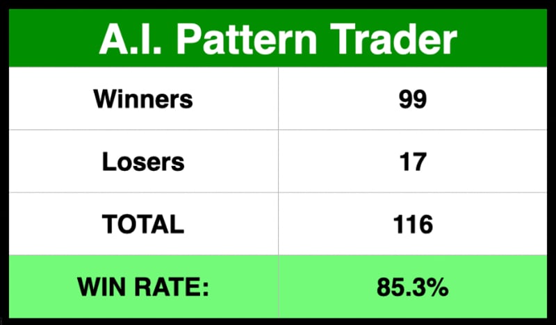 Table showing 99 winners, 17 losers, for a win rate of 85.3%