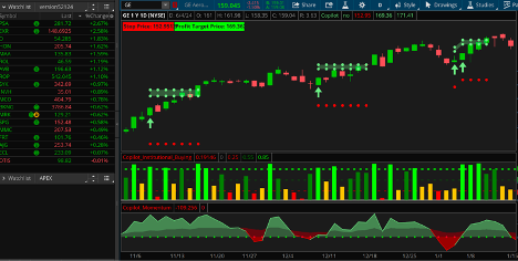 Stock chart showing an example of Copilot