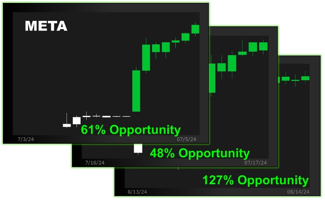 Stock charts showing examples of Power Hour opportunites of 61%, 48%, and 127%