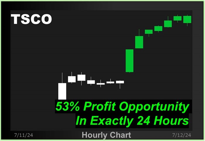 53% profit opportunity