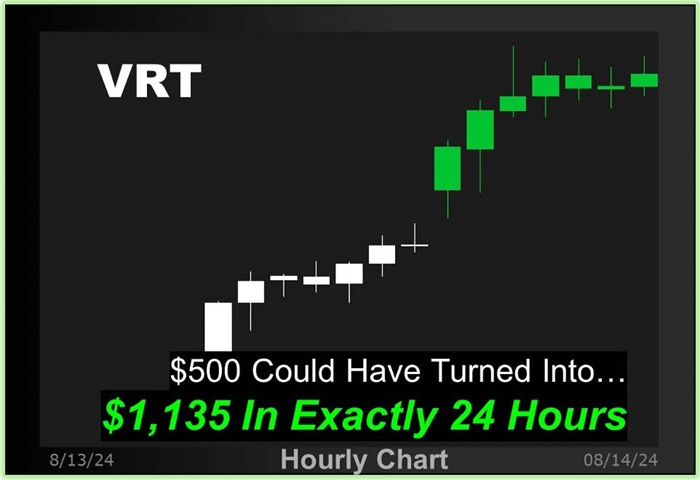 VRT chart 24 hours later