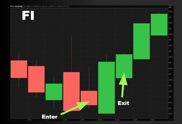 FI trade