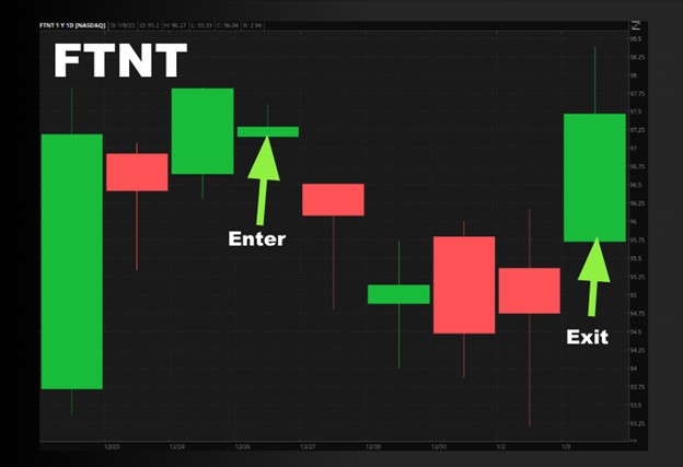 FTNT trade