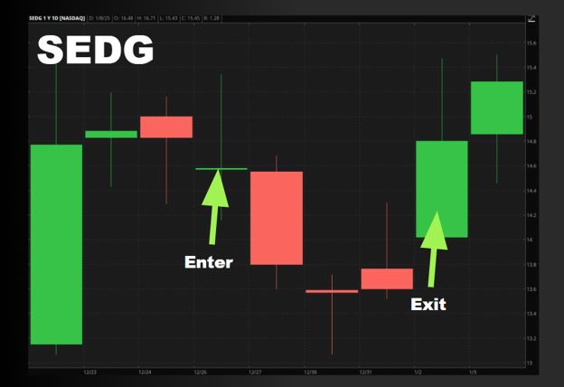 SEDG trade