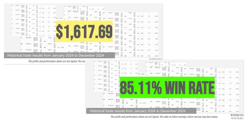 $1,617.69, 85.11% Win Rate