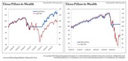 Three Pillars To Wealth