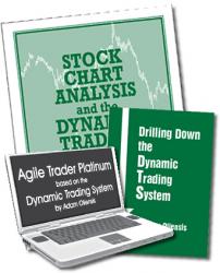 Stock Chart Analysis & Dynamic Trading System